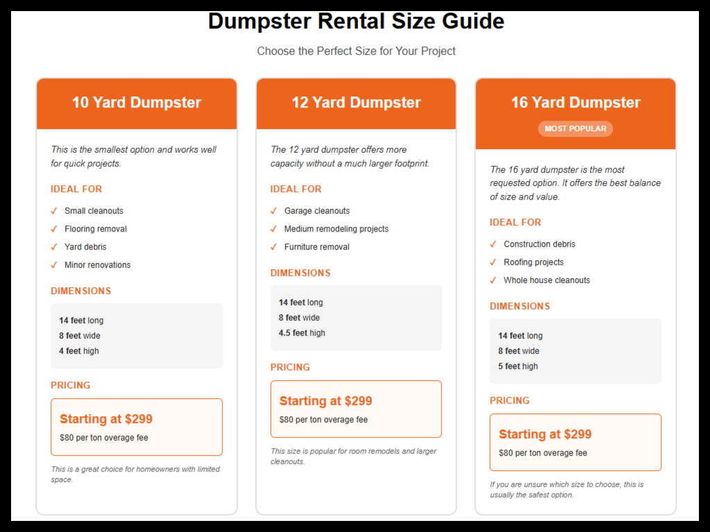 how much is a dumpster rental